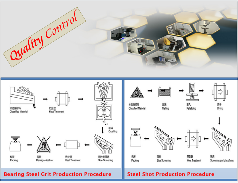 Garnet abrasives quality control